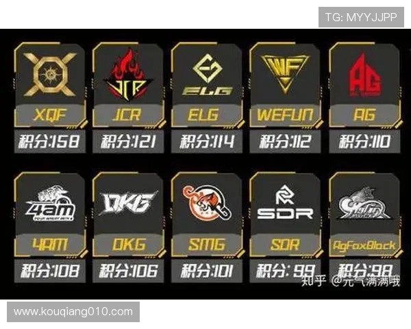 和平精英技术排行榜揭晓FPX战队荣登第三名引发热议