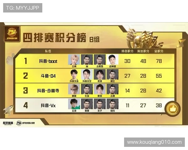 和平精英节奏排行榜更新V5战队荣登第九名引发玩家热议