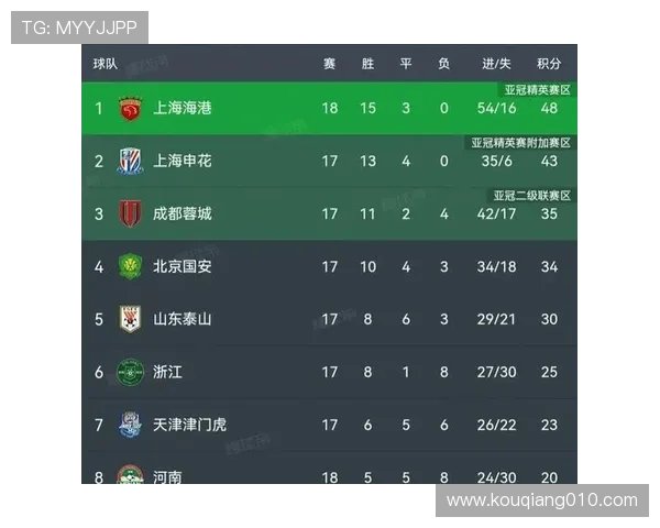 国际邀请赛最新积分榜BLG强势领跑积65分展现冠军实力