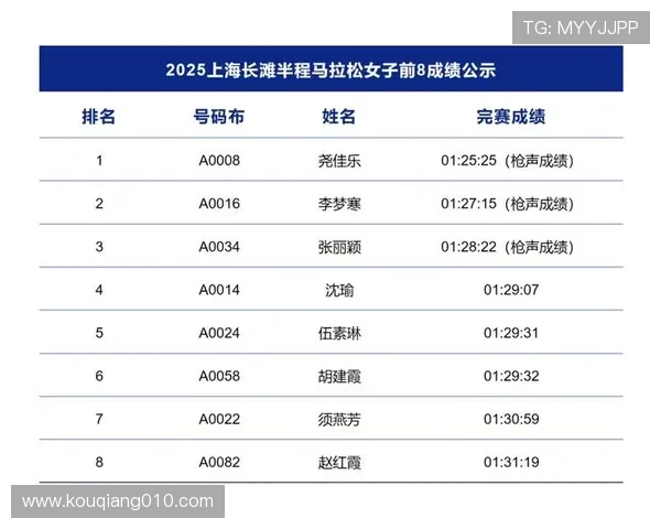 城市马拉松积分赛最新动态上海极限运动队以65分稳居榜首