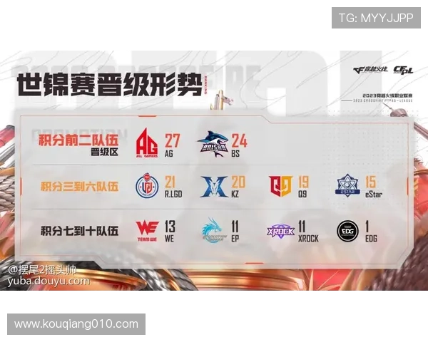 广州足球队以63分领跑世锦赛积分榜展现强大实力