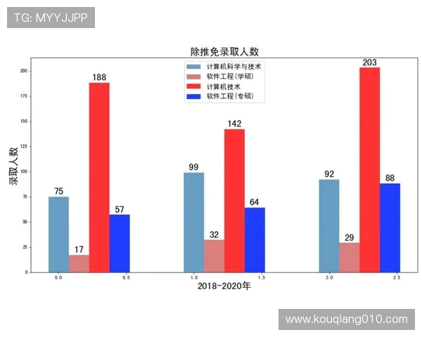 成都乒乓球队意识表现的数据分析与提升策略探讨